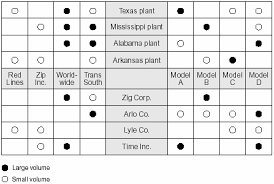 Matrix Diagram Definition Wiring Diagram Set