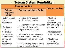 Pengambilan peperiksaan awam yang sama oleh semua murid. Sistem Pendidikan Sebelum Dan Selepas Merdeka Di Malaysia