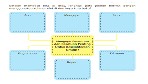 Hingga pada kesimpulan, dirinya tertarik untuk memajukan perempuan pribumi.kartini juga dikenal sebagai perempuan yang rajin menulis. Peta Pikiran Perjanjian Linggarjati Doni Gambar