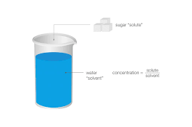 concentration determination by means of density measurement