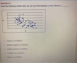 A scatter plot (chambers 1983) reveals relationships or association between two variables. Question 2 From The Following Scatter Plot We Can Chegg Com