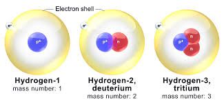 Isotope Simple English Wikipedia The Free Encyclopedia