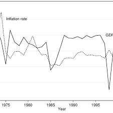 Inflation as measured by the annual growth rate of the gdp. Relationship Between Inflation Rate And Gdp Growth Download Scientific Diagram