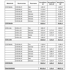 54 muster & vorlagen für die bewerbung. Raumbucherstellung Nach Din Lay Aufmass Service Munchen