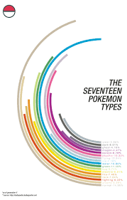 The 17 Pokemon Types Visual Ly