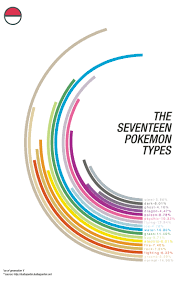 the 17 pokemon types visual ly