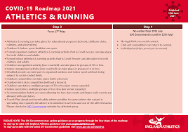 The june 24, 2021 revision to the june 1, 2021 statement, however, places dependents under a new paragraph of categories of travelers who may apply for a on june 29, 2021, the department of state extended the validity of national interest exceptions (nie) for travelers subject to restrictions under. Return Of Athletics And Running Updated 15 July Athletics Running