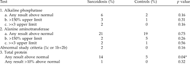 Image result for Liver Function Test