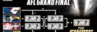 From 2019, fans will no longer be able to subscribe to afl live pass through the afl website. 2017 Afl Finals Week 1 Preview Betting Tips Before You Bet