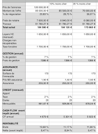 Maybe you would like to learn more about one of these? Estimez Vos Travaux En Quelques Minutes