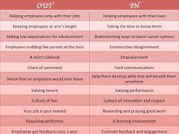 In the united states, call center employees earn approximately $12.50 an hour. The Outs And Ins Of Employee Loyalty