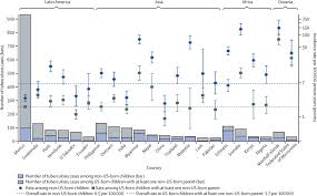 An army career is one of the most significant factors of homelessness in men. Epidemiology Of Tuberculosis Among Children And Adolescents In The Usa 2007 17 An Analysis Of National Surveillance Data The Lancet Public Health