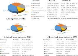 The na should refuse to perform a task if the: Hospitalization Costs Among Immobile Patients With Hemorrhagic Or Ischemic Stroke In China A Multicenter Cross Sectional Study Bmc Health Services Research Full Text