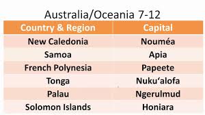 Alphabetical list afghanistan albania american samoa andorra angola anguilla antigua & barbuda argentina armenia aruba australia austria azerbaijan bahamas, the bahrain bangladesh belarus belgium belize benin bermuda bolivia bosnia. Australia Oceania Countries Capitals 7 12 Youtube