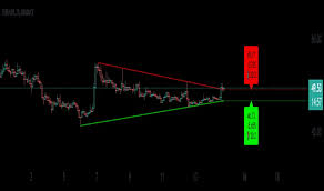 Trendline_Pro[vn] — Indicator by ichimoku14642 — TradingView