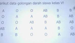 Kamu Ingin Memperoleh Data Golongan Darah Siswa Teman Sekelasmuseperti Data Di Atas Jelaskan Cara Brainly Co Id