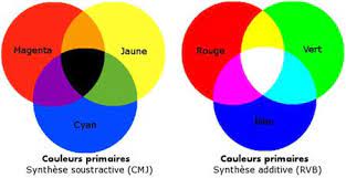 dessin et peinture video 1632 de quelle couleur est le rouge magenta blog lap primaire synthese soustractive comment obtenir les couleurs coloriage blason du suriname