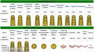 Military Ranks Pakistan Military Ranks Army Ranks Pakistan Army