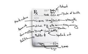 The number is followed by a street name. Prescription Writing 101 With Example Prescriptions Medical School Hq