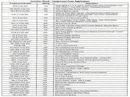 2010 chevrolet silverado instrument panel fuse diagram. Diagram Chevy 3500 Fuse Box Diagram Full Version Hd Quality Box Diagram Ipodengineer Renefallet Agir Fr