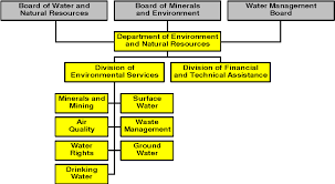 figure 2 from south dakota gold mining regulations