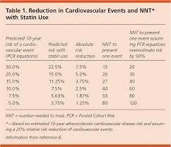 Estimating Cardiovascular Risk Point Of Care Guides