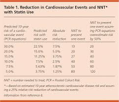 estimating cardiovascular risk point of care guides