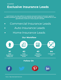 Exclusive Insurance Leads Guaranteed Commercial Home Auto Insurance Commercial Insurance Car Insurance Business Insurance
