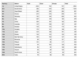 The site owner hides the web page description. è‹±åª'çµ±è¨ˆå¥§é‹æ­·å²çŽç‰Œæ¦œ ä¸­åœ‹åªåƒåŠ 10å±†ç¸½æŽ'åç¬¬7 ä¸­åœ‹ç†±é»ž