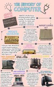 If you discover that your computer has a history that is consistently empty, your children History Of Computer Timeline Computer History Computer Lessons Computer Knowledge
