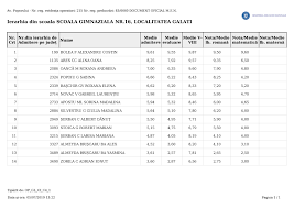Primele rezultate ale evaluării naţionale 2019 au fost afişate, iar elevii care nu depun contestaţii caută să afle dacă se pot înscrie la liceul dorit. Rezultate Admitere Liceu 2019 Scoala 16 Galati
