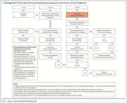 Paracetamol Toxicity Litfl Toxicology Library Toxicant