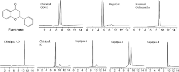 Comparison Of Enantioseparation Of Flavanone On The Generic