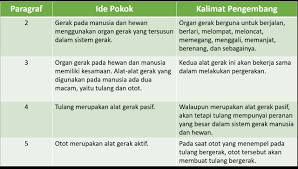 We did not find results for: Jawaban Tema 1 Kelas 5 Sd Subtema 1 Pembelajaran 1 Buku Tematik Kumparan Com