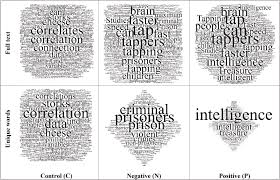 Convaincre plus de prospects d'acheter votre produit. Would You Notice If Fake News Changed Your Behavior An Experiment On The Unconscious Effects Of Disinformation Sciencedirect