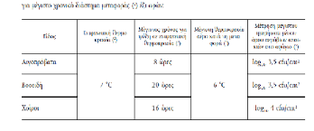 Ρολόι με ενσωματωμένη (μη επαναφορτιζόμενη) μπαταρία για αυτονομία εκτός τροφοδοσίας πάνω από 10 χρόνια. Https Edokhellas Com Wp Content Uploads 2018 11 Ce 9f Ce B4 Ce B7 Ce B3 Cf 8c Cf 82 Haccp Cf 83 Cf 84 Ce B1 Cf 83 Cf 86 Ce B1 Ce B3 Ce B5 Ce Af Ce B1 Pdf