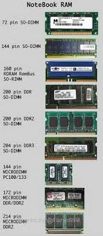 Notebook Computer Ram Chip Chart In 2019 Computer