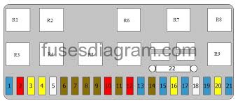 Gmc canyon mk1 (first generation; Fuse Box Diagram Alfa Romeo 75
