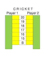 Check spelling or type a new query. Cricket Darts Wikipedia
