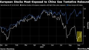 Europe's China-Reliant Sectors Surge as Stimulus Fuels Optimism – BNN  Bloomberg