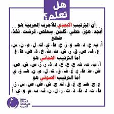 ترتيب حروف الهجاء معلومة مفيدة شبكة النافذة التعليمية Facebook