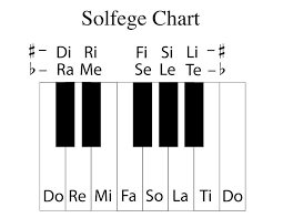 Image Result For Solfege Chart Music Theory Chart Diagram