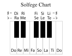 image result for solfege chart music theory chart diagram