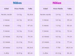 Peso Y Estatura Con 6 Meses Club De Bebes De Marzo 2017 Babycenter
