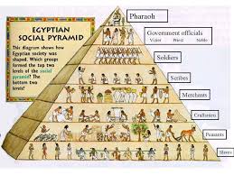 The Inverted Pyramid Changing Our Social Structure
