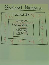 brooks tanya math anchor charts