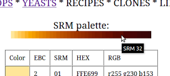 Ebc Or Srm To Color Rgb Homebrewtalk Com Beer Wine