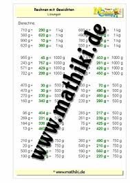 Maybe you would like to learn more about one of these? Gewichte Erganzen Klasse 3 Mathiki De