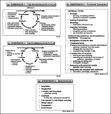 The world of data is getting bigger and bigger due to the rapid development of technology and cheap electronics to capture data. Figure 1 Developing Students Reasoning About Samples And Sampling Variability As A Path To Expert Statistical Thinking Springerlink
