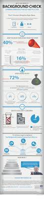 Why You Need To Background Check Visual Ly Background Check Management Infographic Human Resources